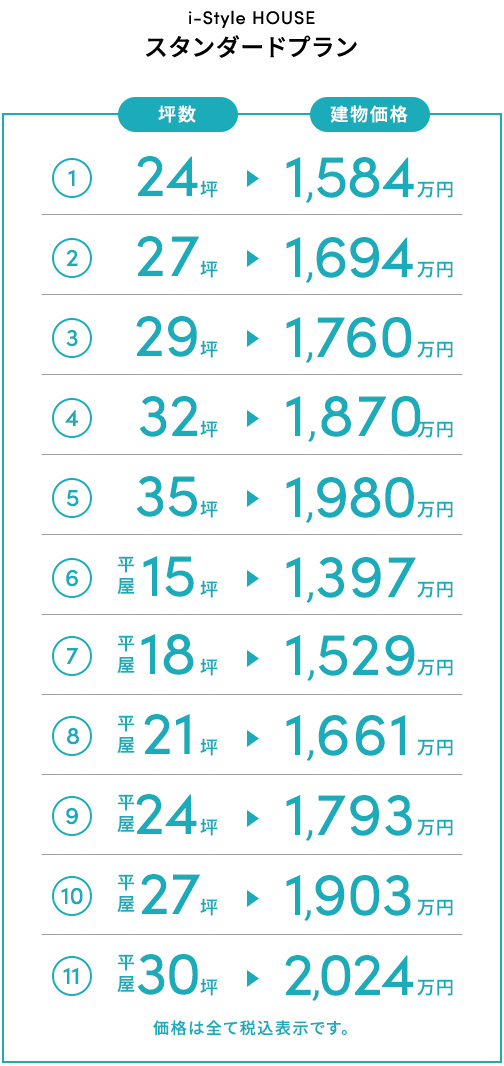 スタンダードプラン